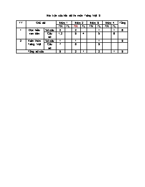 Bài kiểm tra Cuối học kỳ II môn Tiếng Việt Lớp 4 - Năm học 2021-2022 - Trường Tiểu học Vĩnh Hải 1